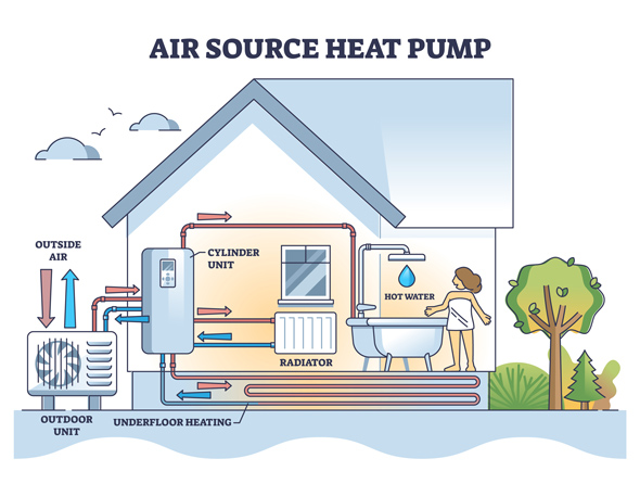 air source heat pump infographic showing air distribution route through property